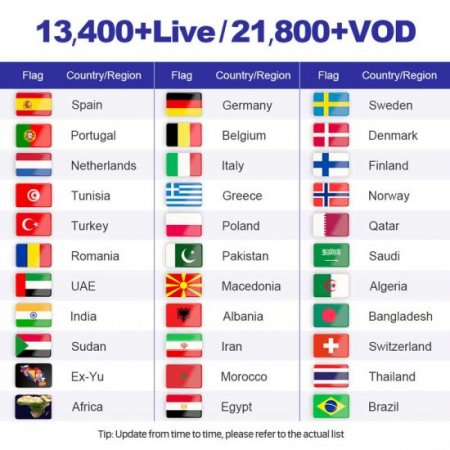 6 Months Hot Megaott IPTV France Belgium Germany Nordic Europe IPTV Subscription for Smart tv M3u Android IOS Mag Devices