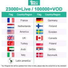 6 Months Trex ott Premium IPTV Subscription Europe Worldwide Live TV Channels Reseller Panel