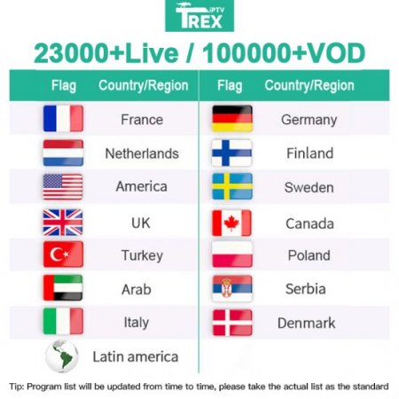 6 Months Trex ott Premium IPTV Subscription Europe Worldwide Live TV Channels Reseller Panel